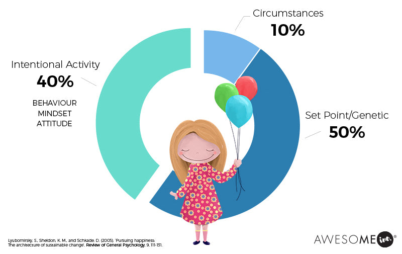 What determines gratitude 